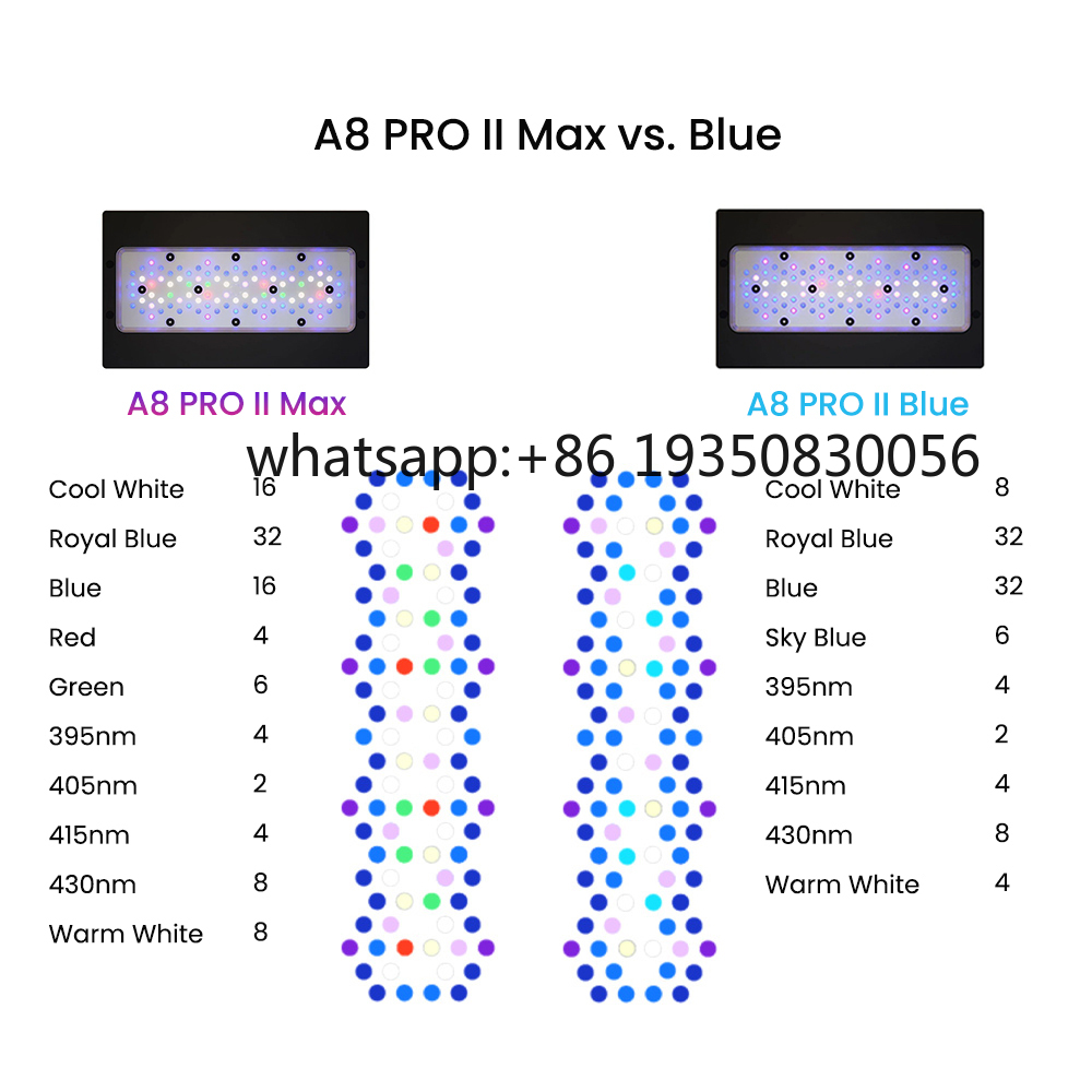 2026-A8 PRO II Max en Blue 240 - Aquarium Marine recensie en prijs