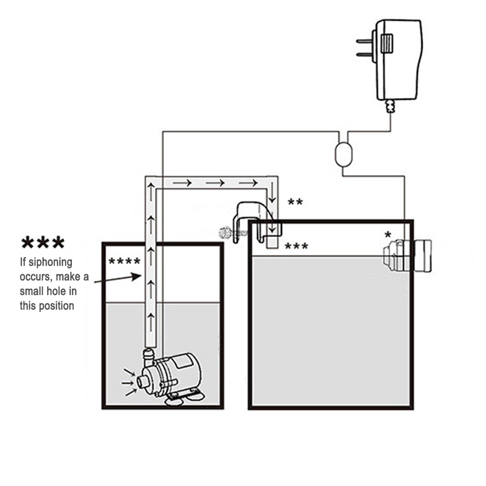 Automatische Aquarium Water Vo - Marine Aquarium Kit recensie en prijs